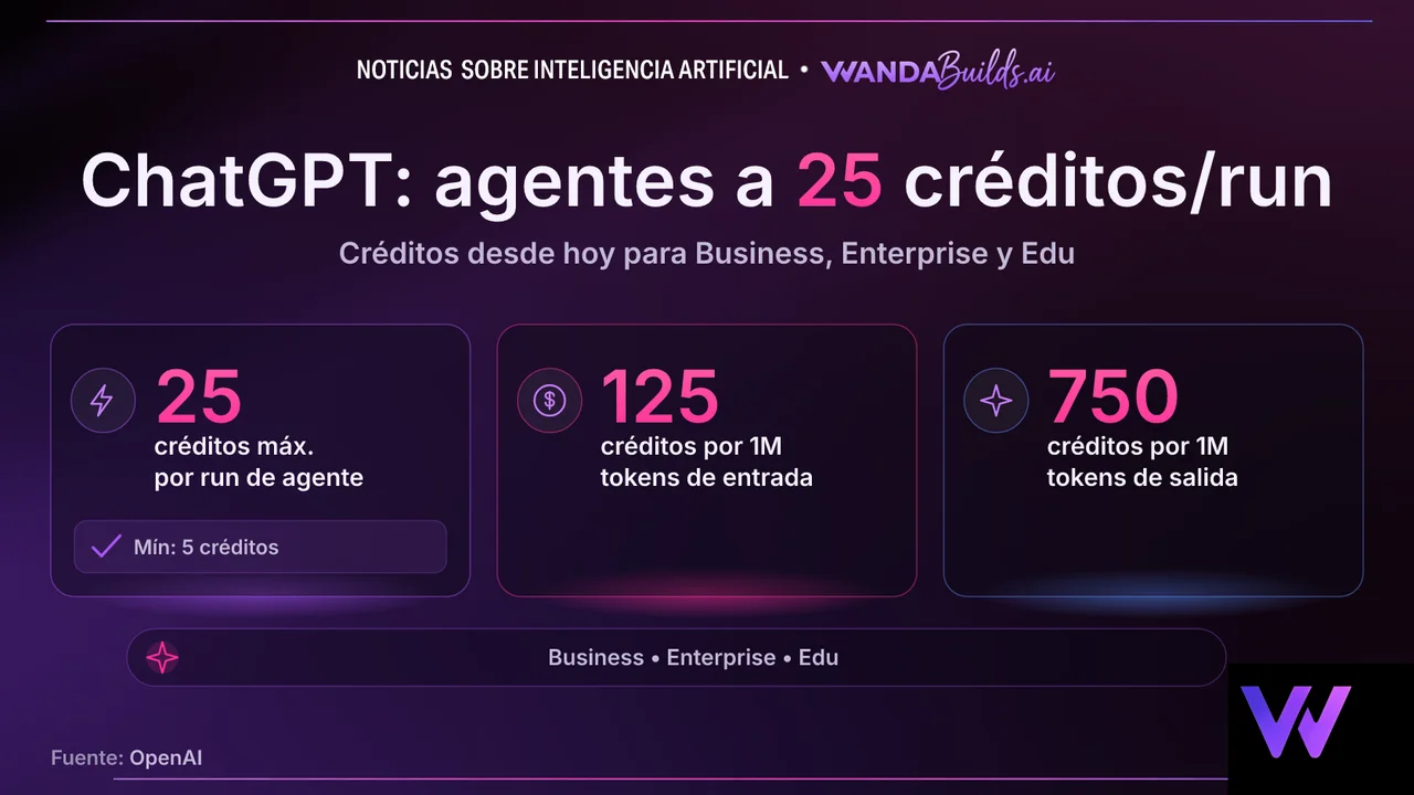 ChatGPT Enterprise Workspace Agents Exit Free Preview and Begin Credit Billing Today