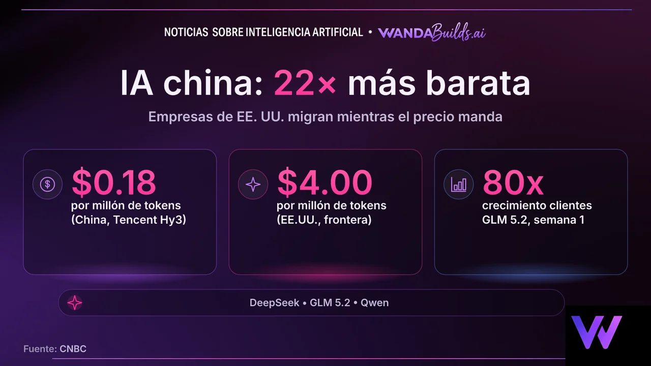 U.S. Companies Accelerate Adoption of Chinese AI Models as OpenAI and Anthropic Costs Surge