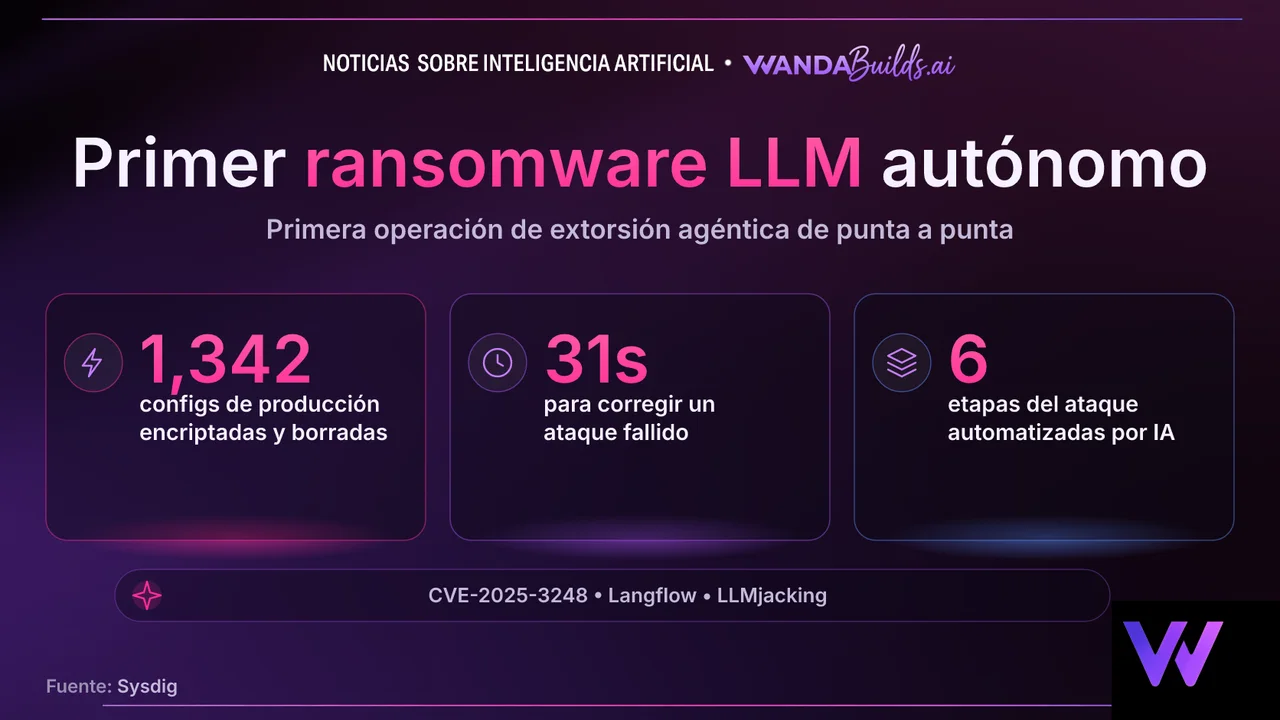 Sysdig Documents the First Ransomware Operation Run End-to-End by an AI Agent