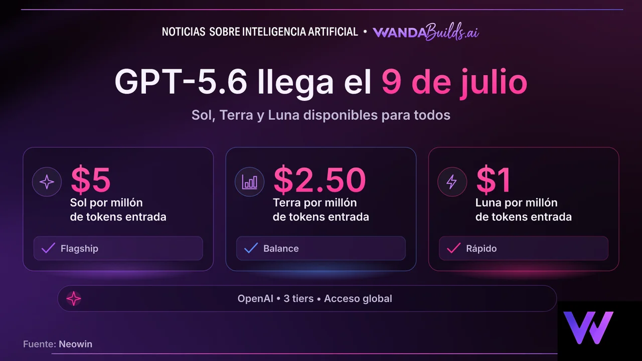 OpenAI to Release GPT-5.6 Sol, Terra, and Luna to the Public on July 9