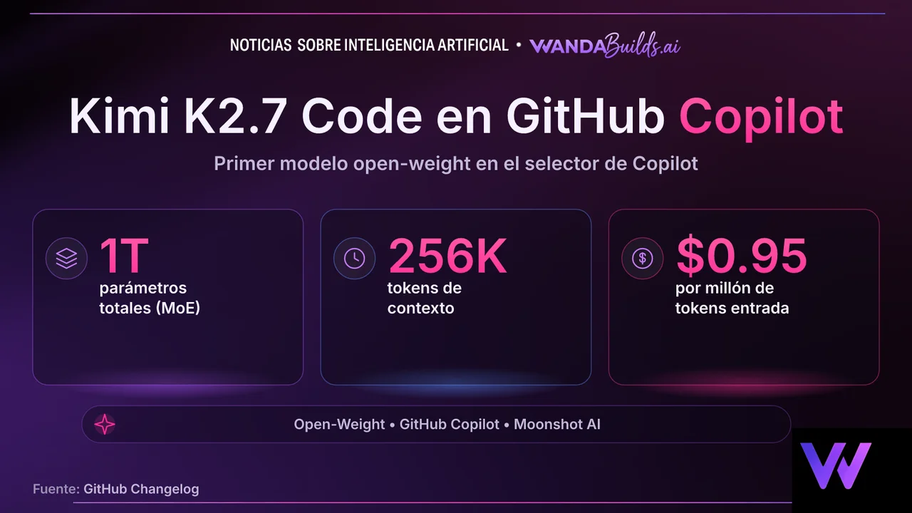 Kimi K2.7 Code, First Open-Weight Model in GitHub Copilot, Now Available Across All Plans