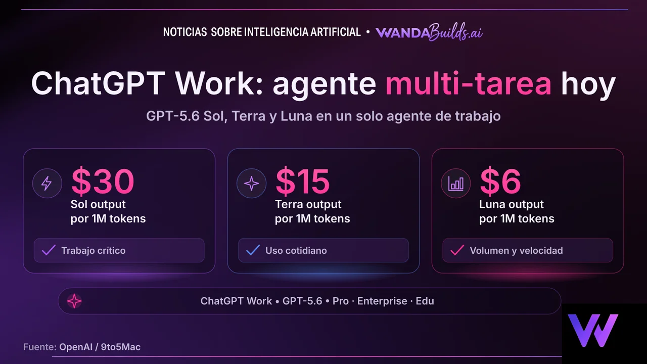 OpenAI Launches ChatGPT Work, a GPT-5.6 Agent That Automates Complex Workplace Tasks