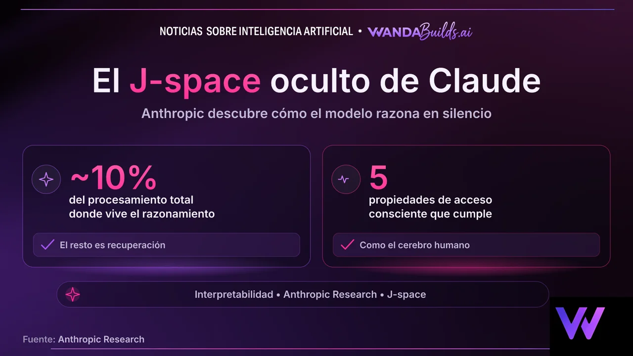 Anthropic Discovers a Hidden Workspace Inside Claude That Enables Silent Reasoning