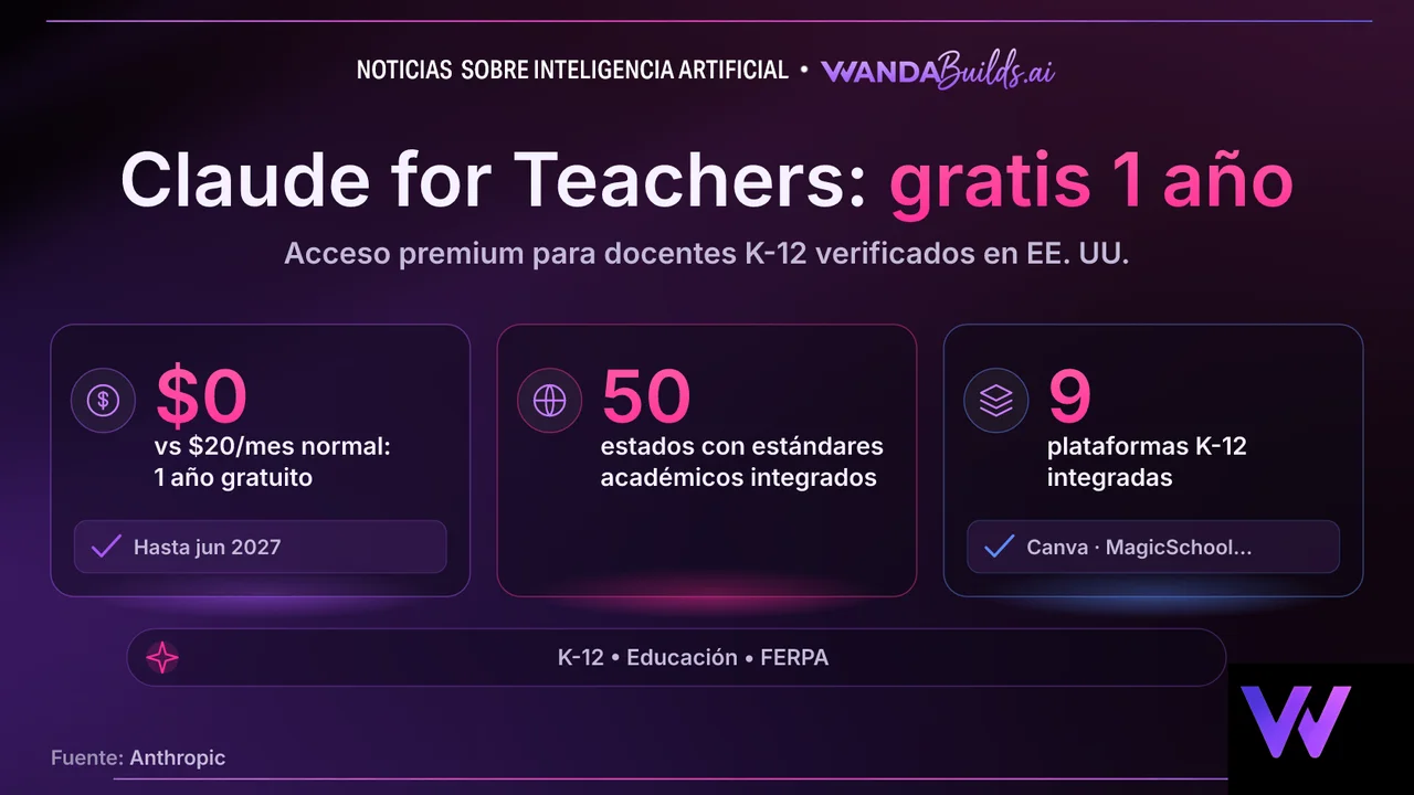 Anthropic Launches Claude for Teachers with Free Premium Access for US K-12 Educators
