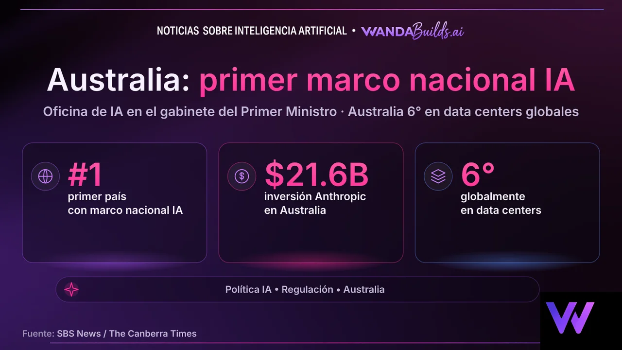 Australia Launches World-First National AI Framework and Office of AI