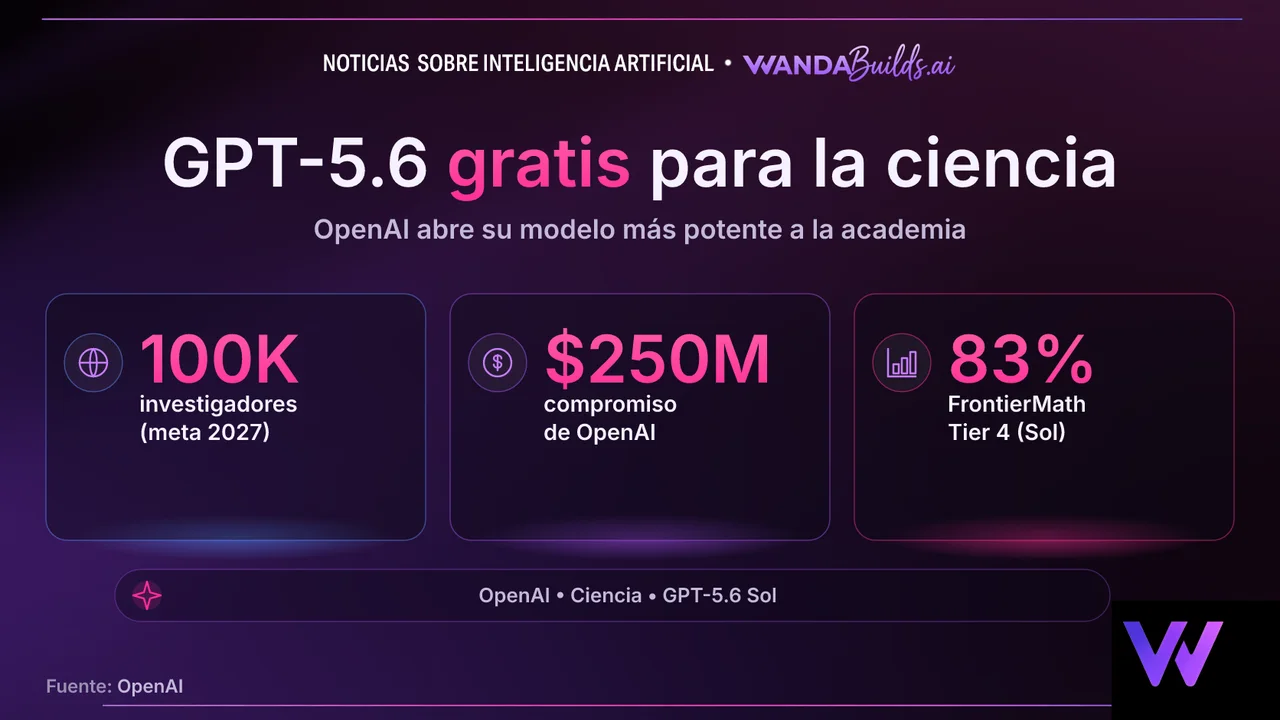 OpenAI Opens Free ChatGPT Access to 100,000 Academic Researchers