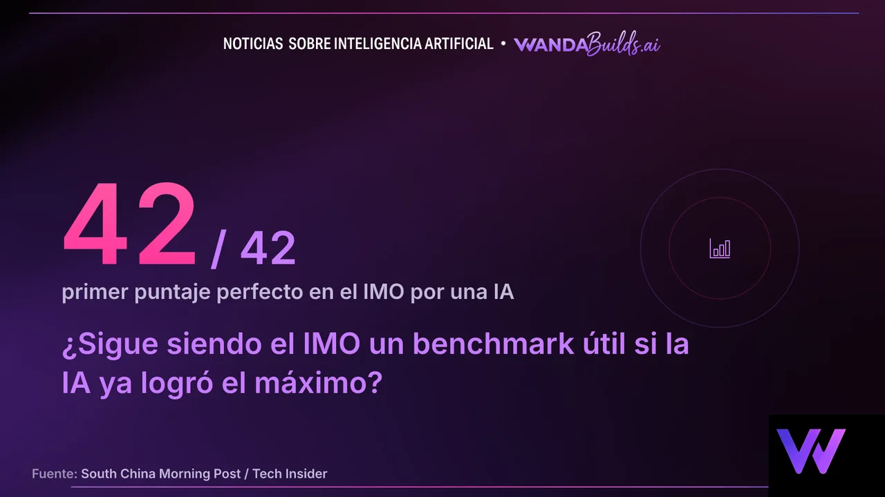 Los primeros modelos de IA con puntaje perfecto en el IMO 2026 son chinos