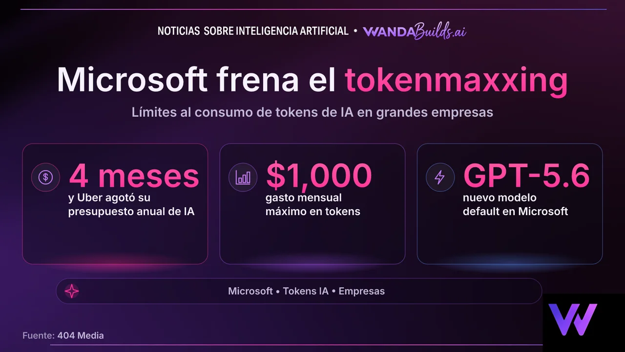 Microsoft dice a sus ingenieros que el 'tokenmaxxing' no es la meta