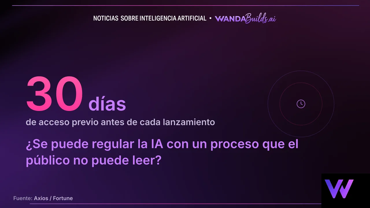 La Casa Blanca finaliza su marco de revisión de IA sin hacerlo público