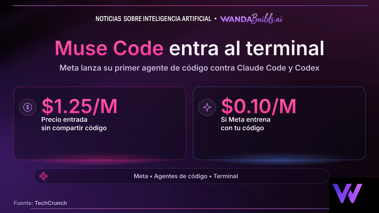 Meta lanza Muse Code, su primer agente de codificación de terminal para repositorios grandes
